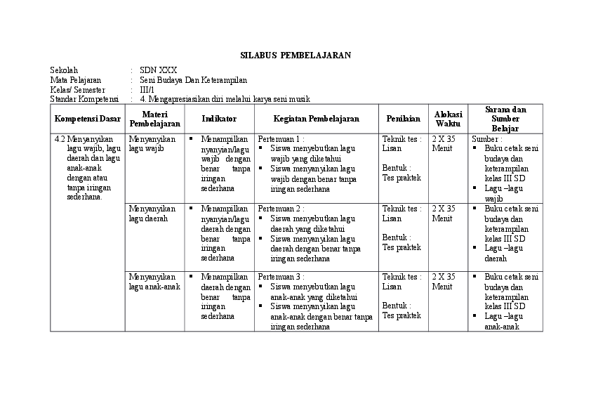 Contoh Silabus Sd - KibrisPDR
