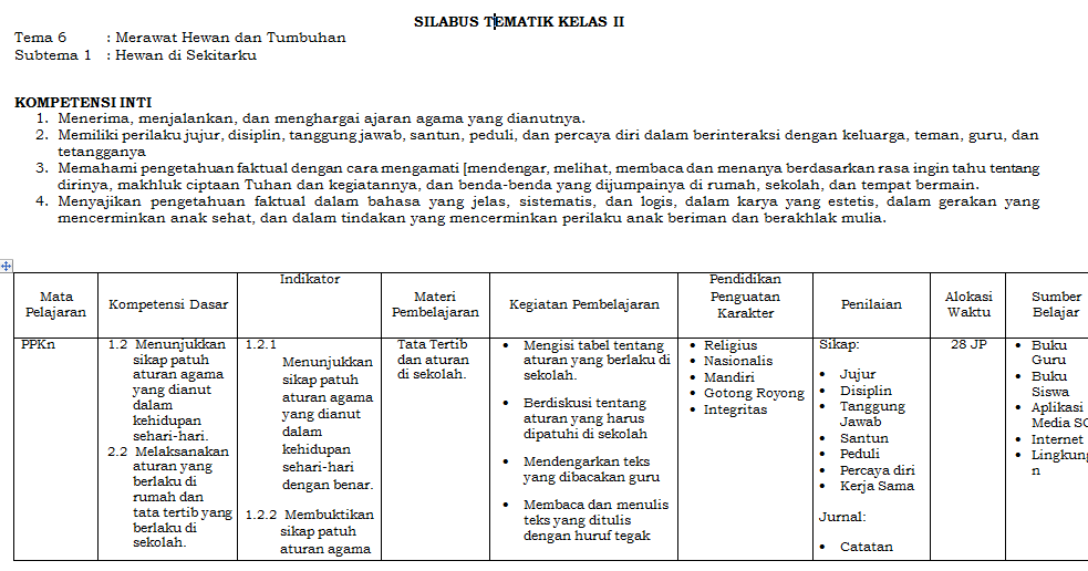 Detail Contoh Silabus Sd Nomer 13