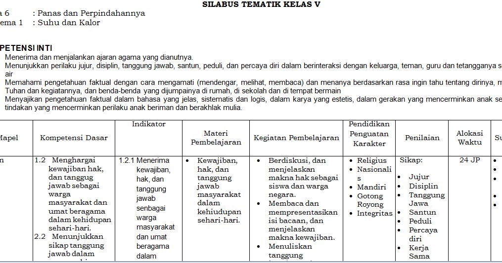 Detail Contoh Silabus Sd Nomer 14