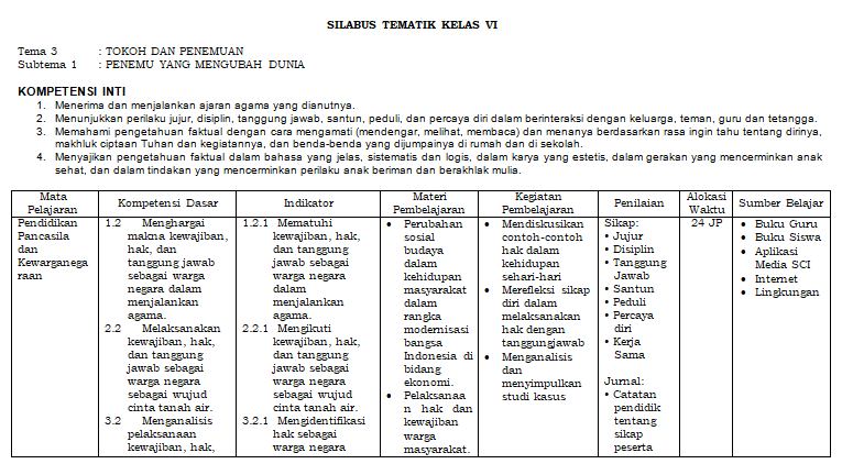 Detail Contoh Silabus Sd Nomer 20