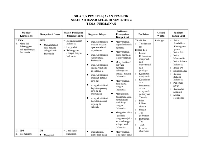 Detail Contoh Silabus Sd Nomer 27
