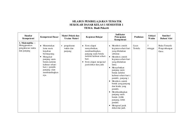 Detail Contoh Silabus Sd Nomer 29