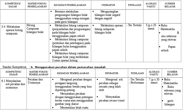 Detail Contoh Silabus Sd Nomer 45