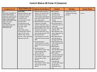 Detail Contoh Silabus Sd Nomer 52