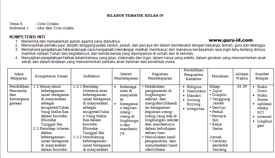 Detail Contoh Silabus Sd Nomer 7
