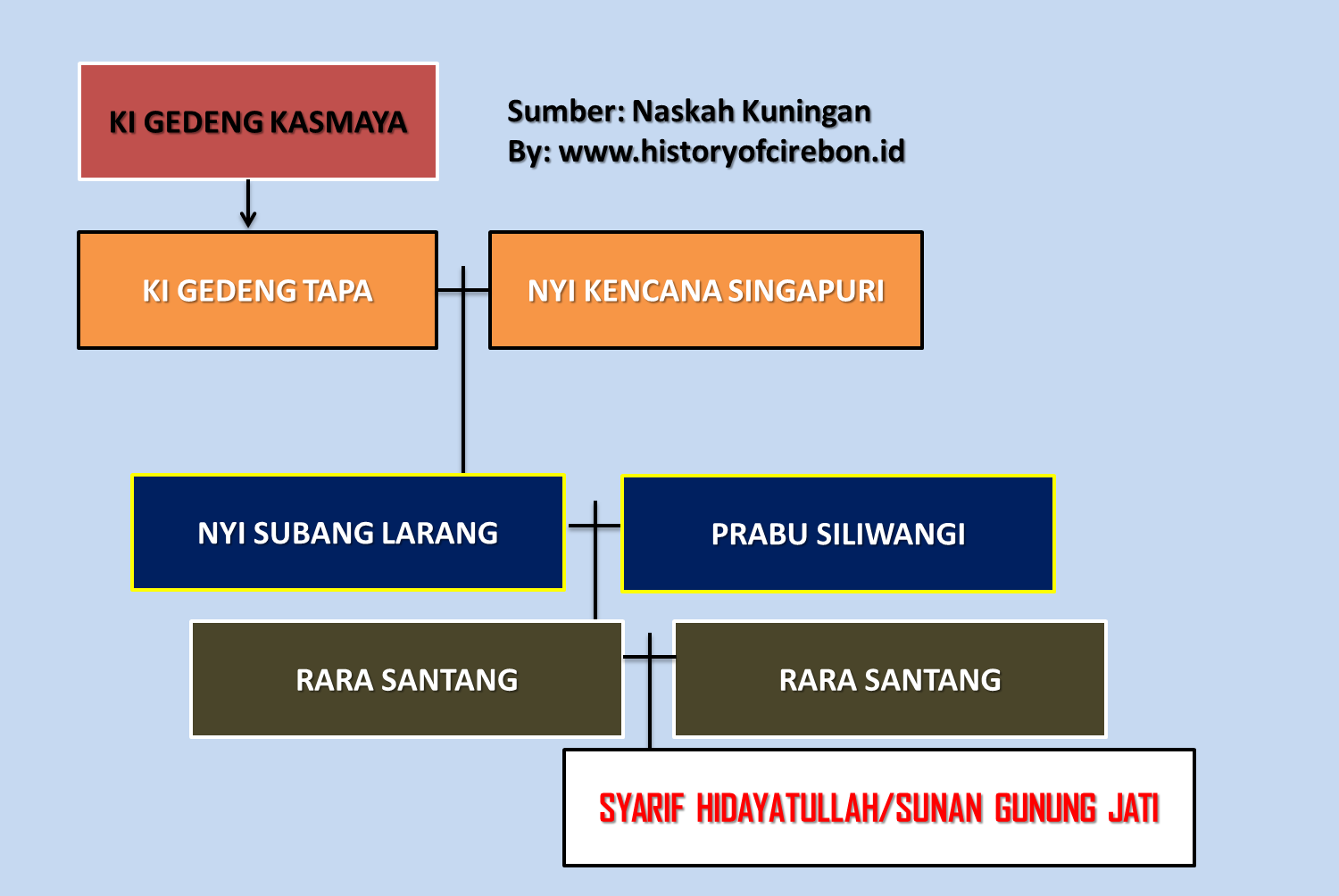 Detail Contoh Silsilah Keluarga 7 Turunan Koleksi Nomer 26 Detail Contoh Silsilah Keluarga 7 Turunan Koleksi Nomer 26