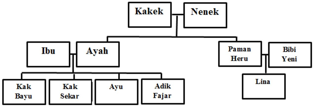 Detail Contoh Silsilah Keluarga Besar Nomer 23