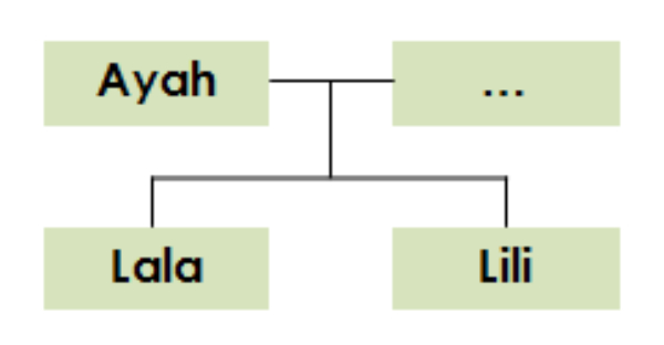 Detail Contoh Silsilah Keluarga Besar Nomer 28