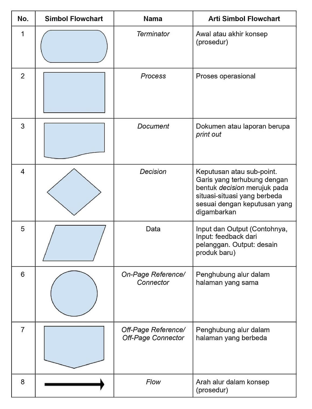 Detail Contoh Simbol Flowchart Nomer 3