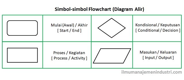 Detail Contoh Simbol Flowchart Nomer 24