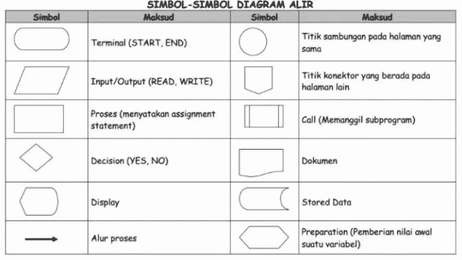 Detail Contoh Simbol Flowchart Nomer 4