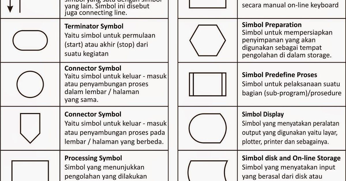 Detail Contoh Simbol Flowchart Nomer 26