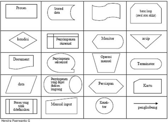 Detail Contoh Simbol Flowchart Nomer 28