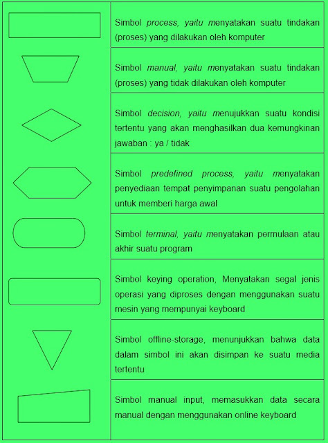 Detail Contoh Simbol Flowchart Nomer 35