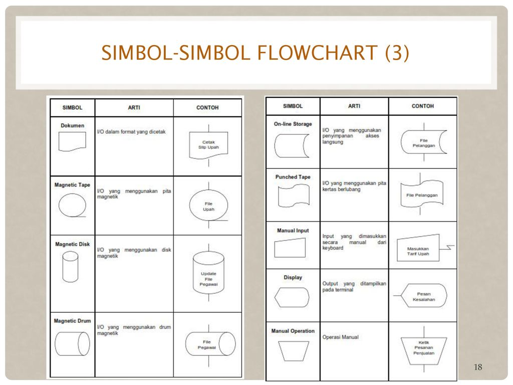 Detail Contoh Simbol Flowchart Nomer 47