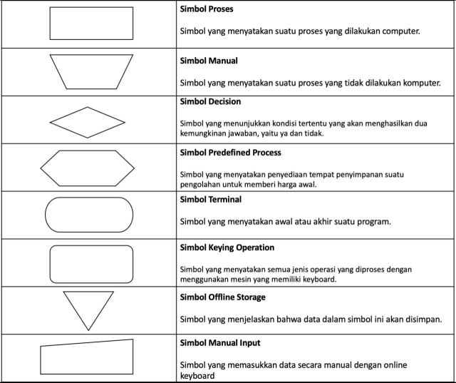 Detail Contoh Simbol Flowchart Nomer 8