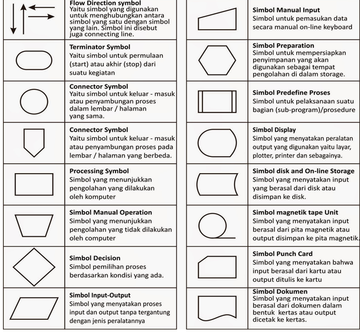 Detail Contoh Simbol Flowchart Nomer 9