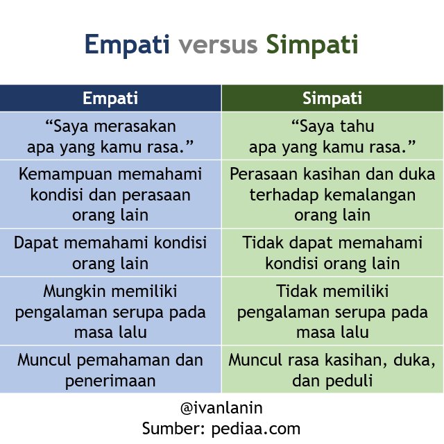 Detail Contoh Simpati Dan Empati Nomer 22