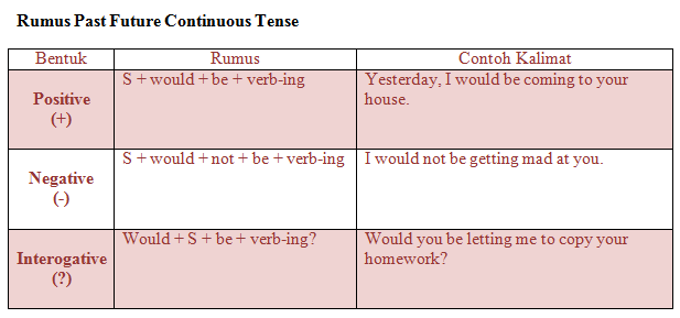 Detail Contoh Simple Continuous Tense Nomer 11