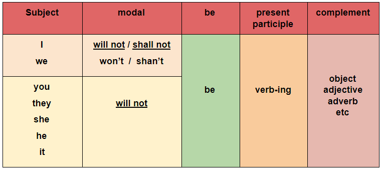 Detail Contoh Simple Continuous Tense Nomer 26