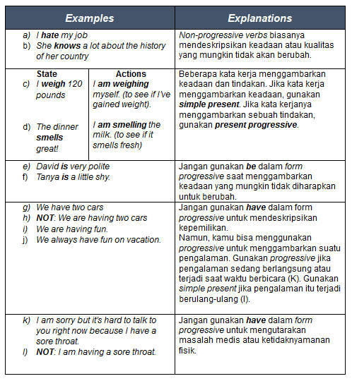 Detail Contoh Simple Continuous Tense Nomer 49
