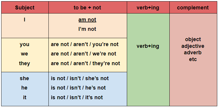 Detail Contoh Simple Continuous Tense Nomer 7