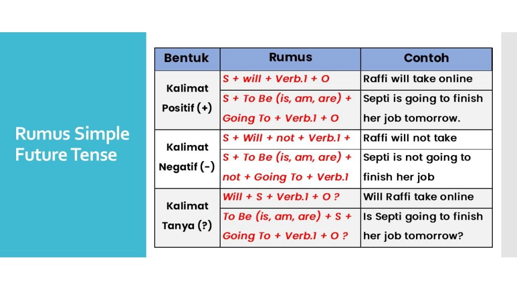 Contoh Simple Future - KibrisPDR