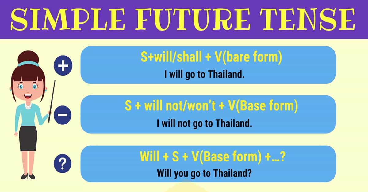 Detail Contoh Simple Future Nomer 2