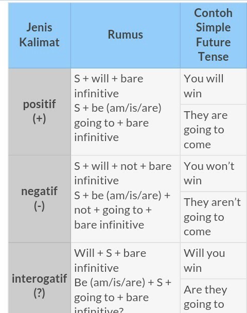 Detail Contoh Simple Future Nomer 30