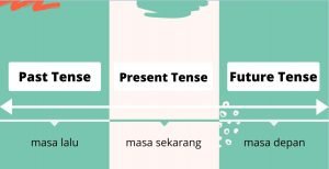 Detail Contoh Simple Future Nomer 32