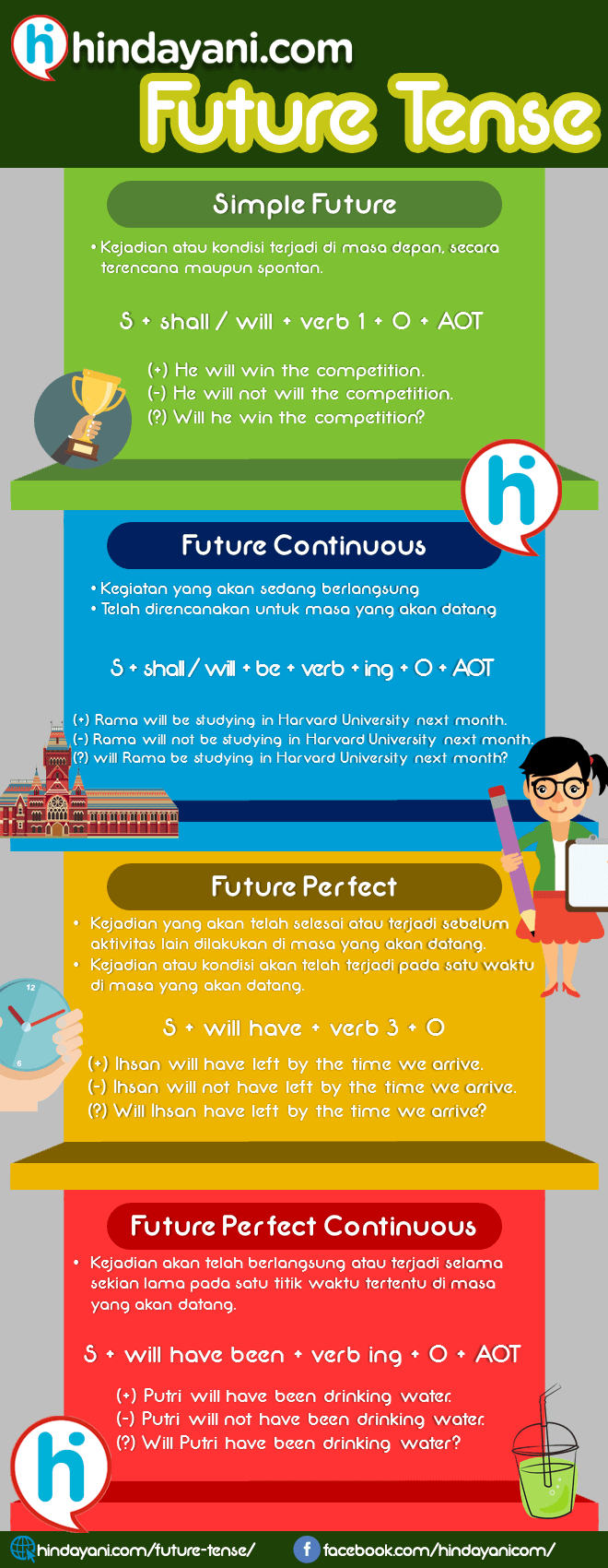 Detail Contoh Simple Future Nomer 34