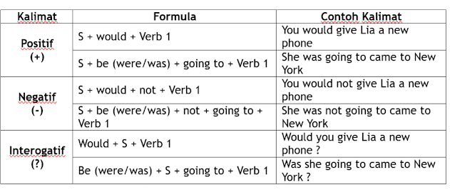 Detail Contoh Simple Future Tense Nomer 8