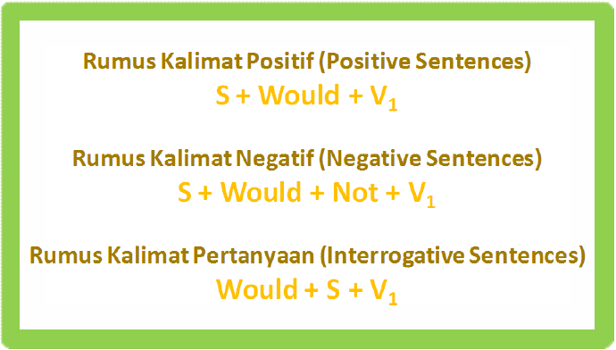 Detail Contoh Simple Future Tense Positive Negative Interrogative Nomer 23