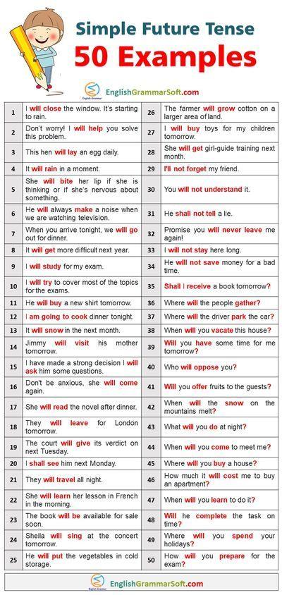 Detail Contoh Simple Future Tense Positive Negative Interrogative Nomer 4