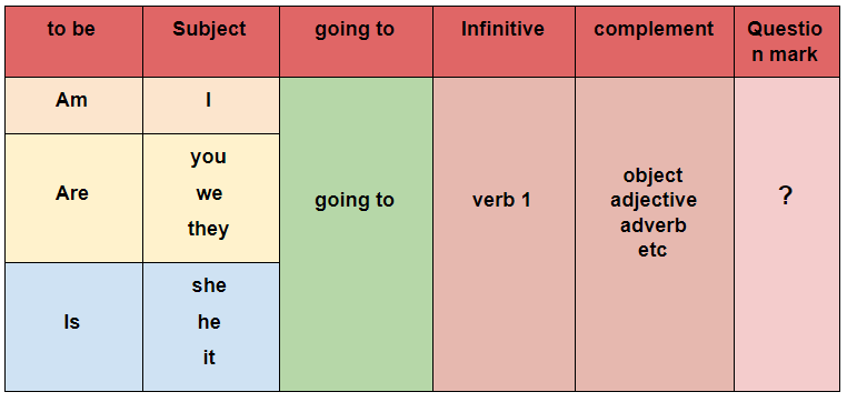 Detail Contoh Simple Future Tense Positive Negative Interrogative Nomer 32