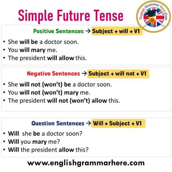 Detail Contoh Simple Future Tense Positive Negative Interrogative Nomer 7