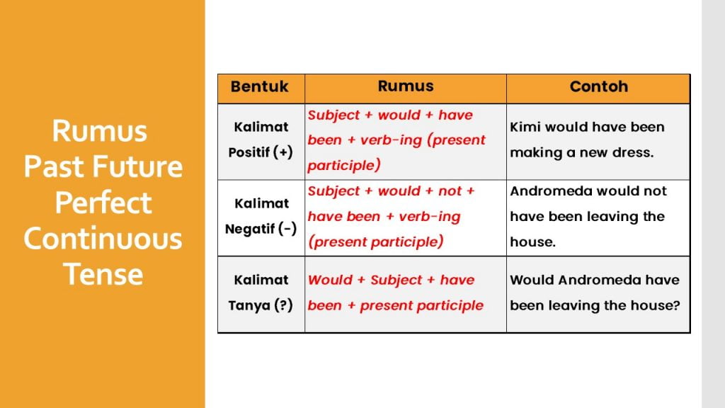 Detail Contoh Simple Past Future Tense Nomer 19