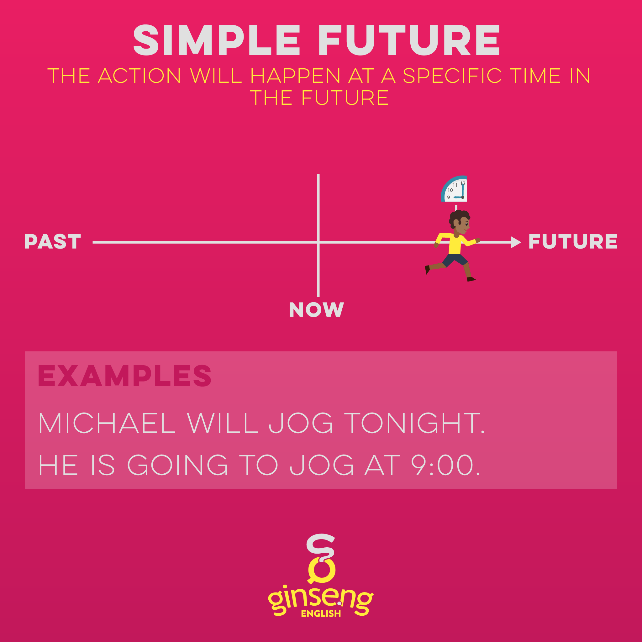 Detail Contoh Simple Past Future Tense Nomer 23