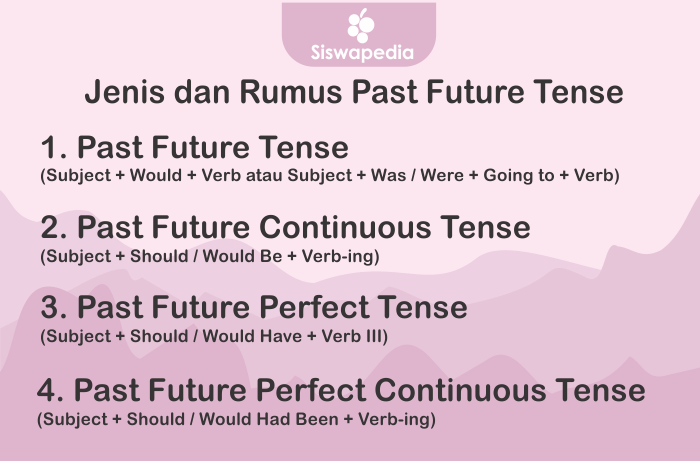 Detail Contoh Simple Past Future Tense Nomer 4