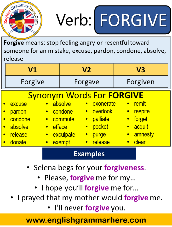 Detail Contoh Simple Past Tense Nomer 38