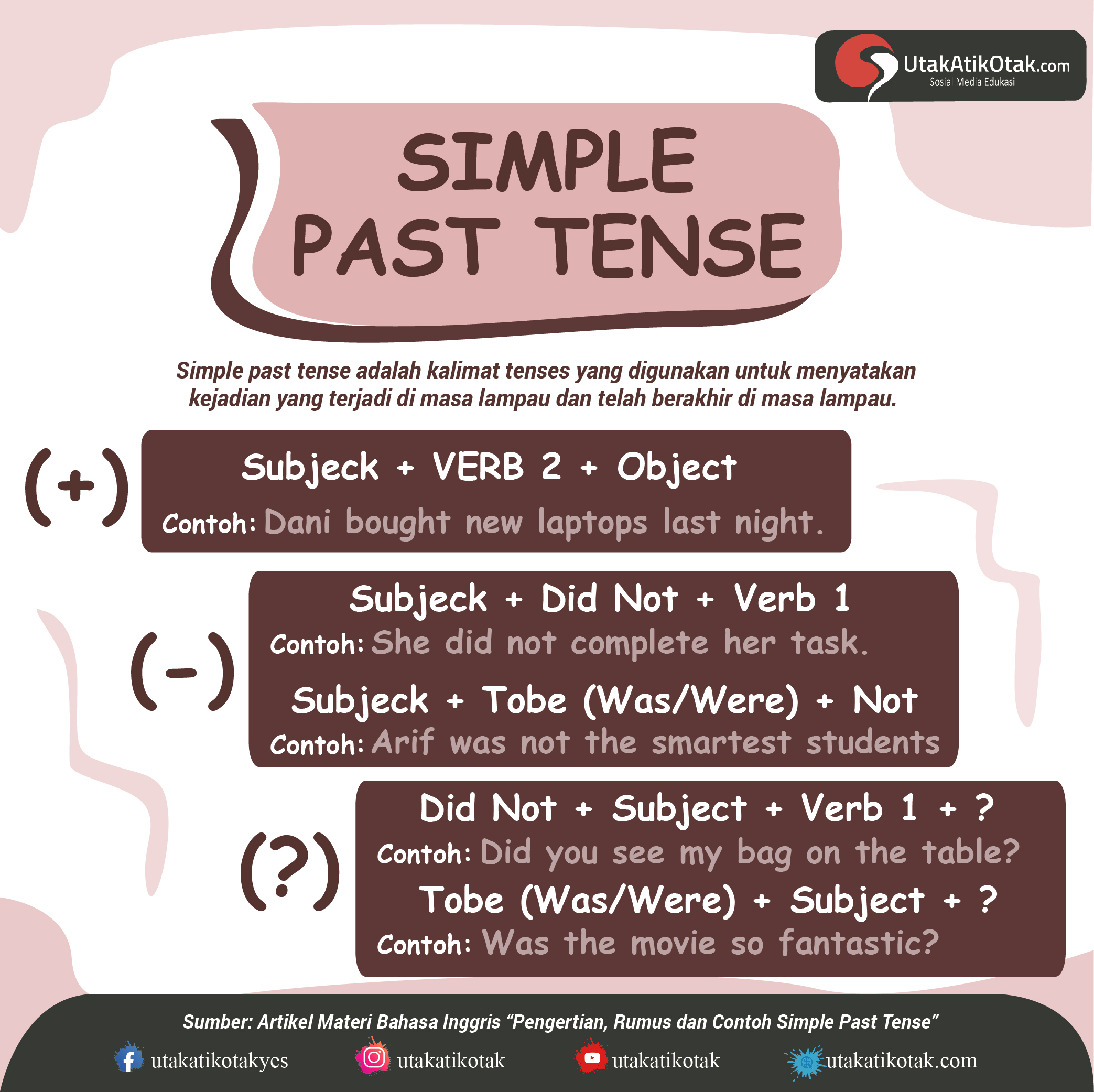 Contoh Simple Past Tense - 52+ Koleksi Gambar