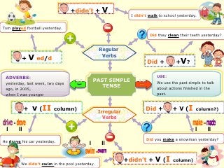 Detail Contoh Simple Past Tense Nomer 52