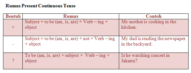 Detail Contoh Simple Present Continuous Nomer 11