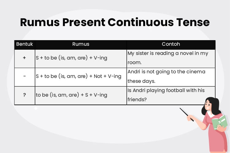 Detail Contoh Simple Present Continuous Nomer 3