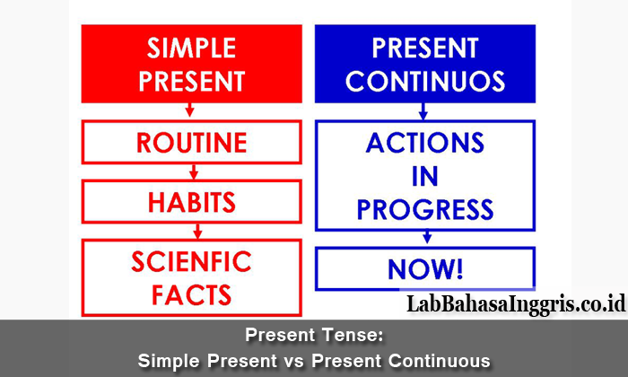 Detail Contoh Simple Present Continuous Nomer 40