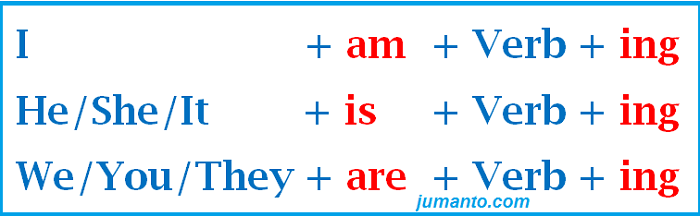 Detail Contoh Simple Present Continuous Nomer 43