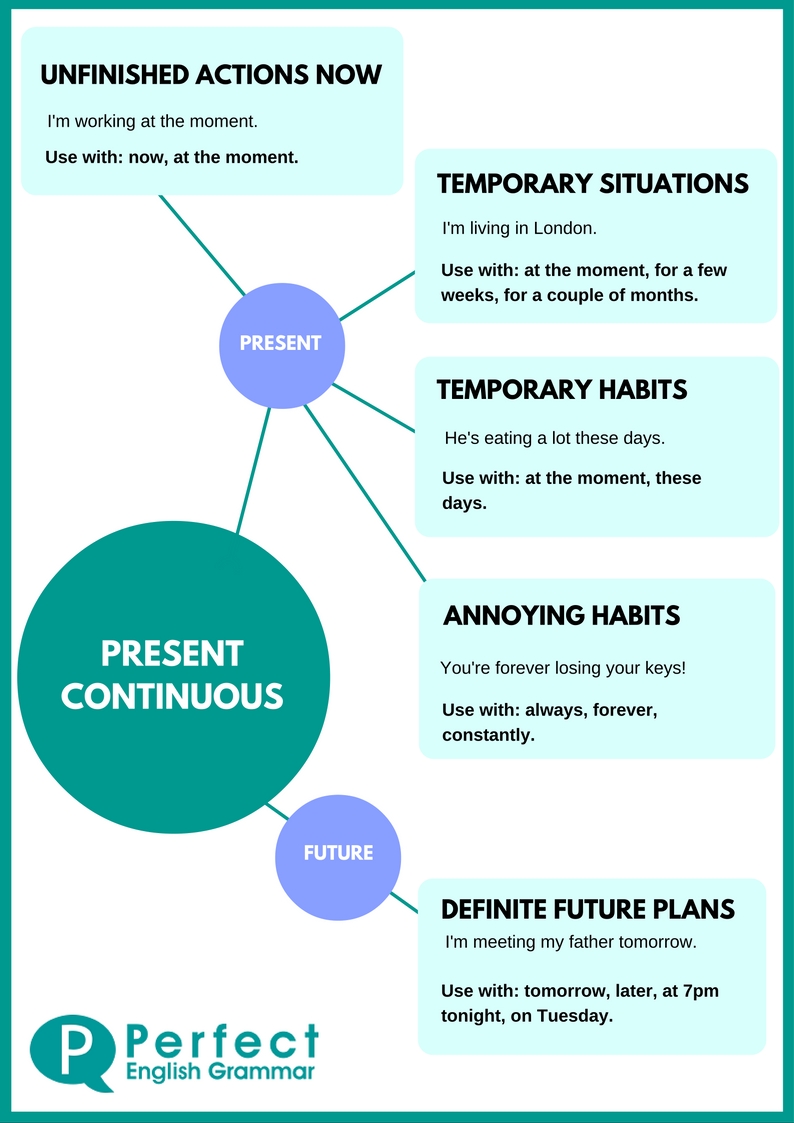 Detail Contoh Simple Present Continuous Nomer 52