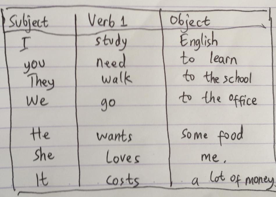 Detail Contoh Simple Present Tense Verbal Nomer 51