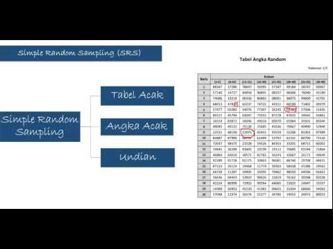 Detail Contoh Simple Random Sampling Nomer 13