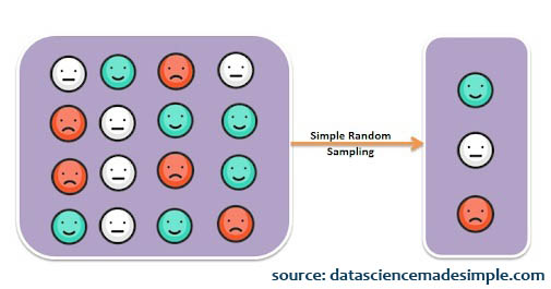 Detail Contoh Simple Random Sampling Nomer 17